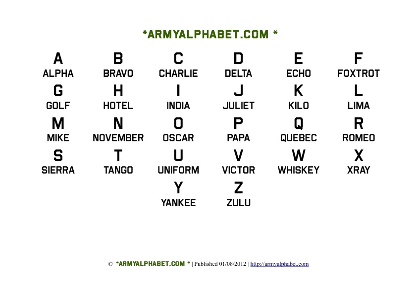 The Army Alphabet Chart